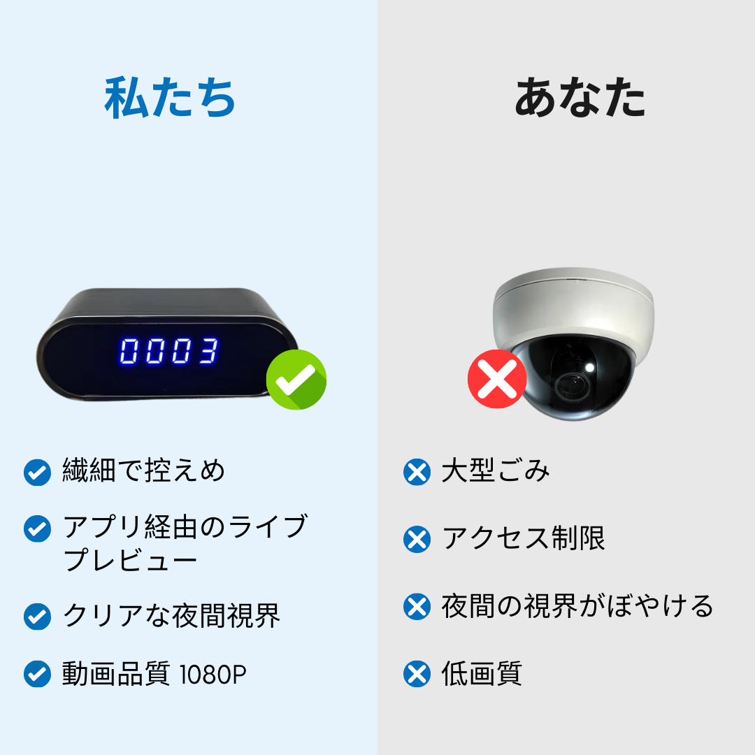 マスクされた目™ — セーフビュー監視時計