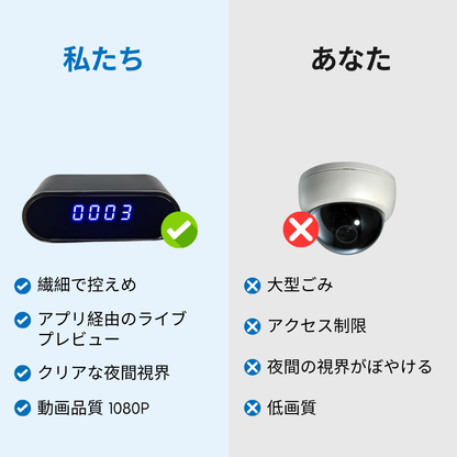 マスクされた目™ — セーフビュー監視時計